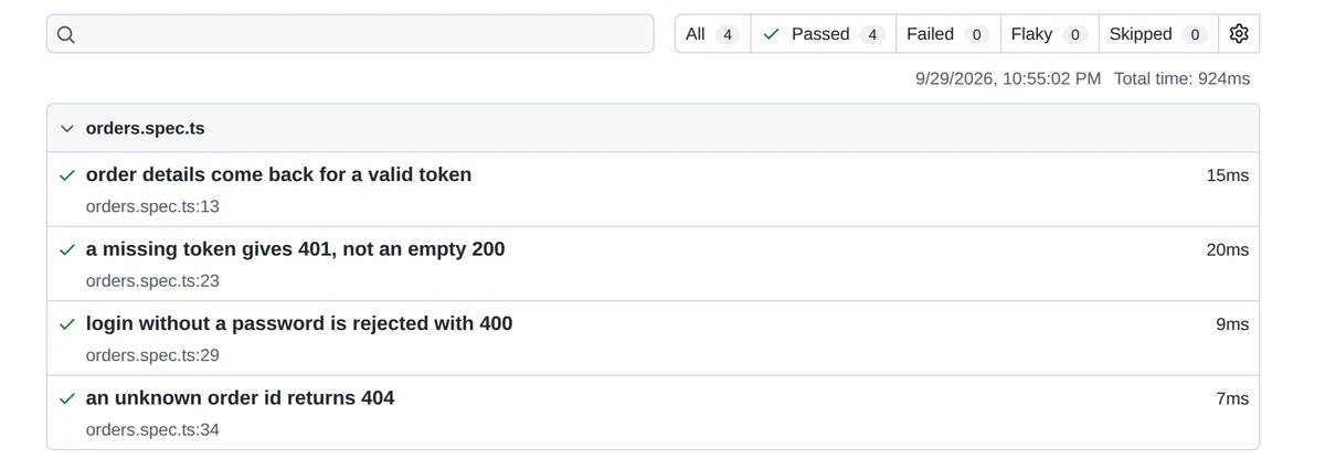 Playwright HTML report showing four API tests passed, including a 401 check for a missing token