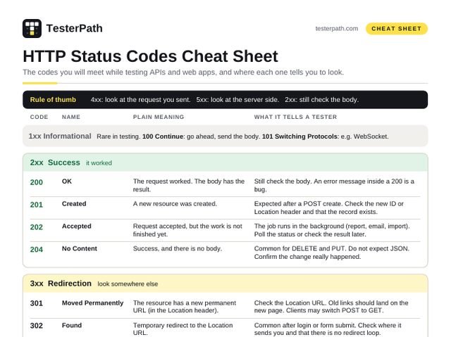 Preview of the HTTP status codes cheat sheet PDF file