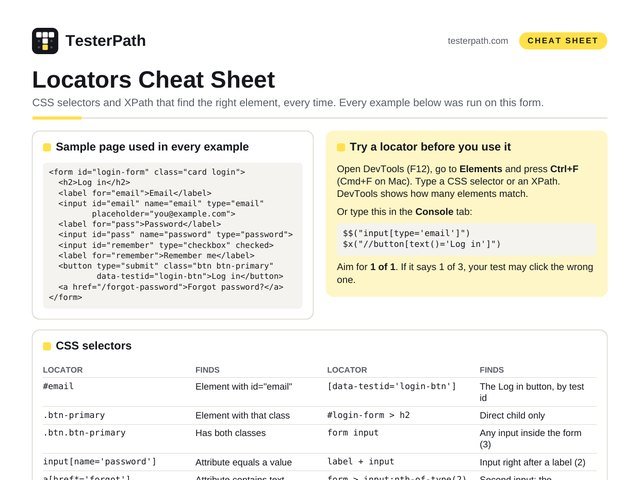 Preview of the Locators cheat sheet: CSS, XPath, Playwright and Selenium PDF file